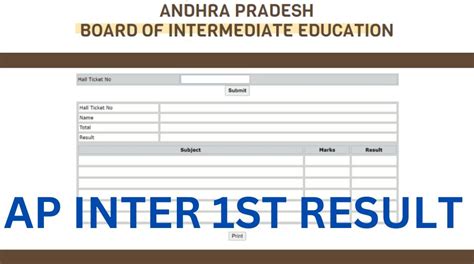 inter first year results 2023 ap